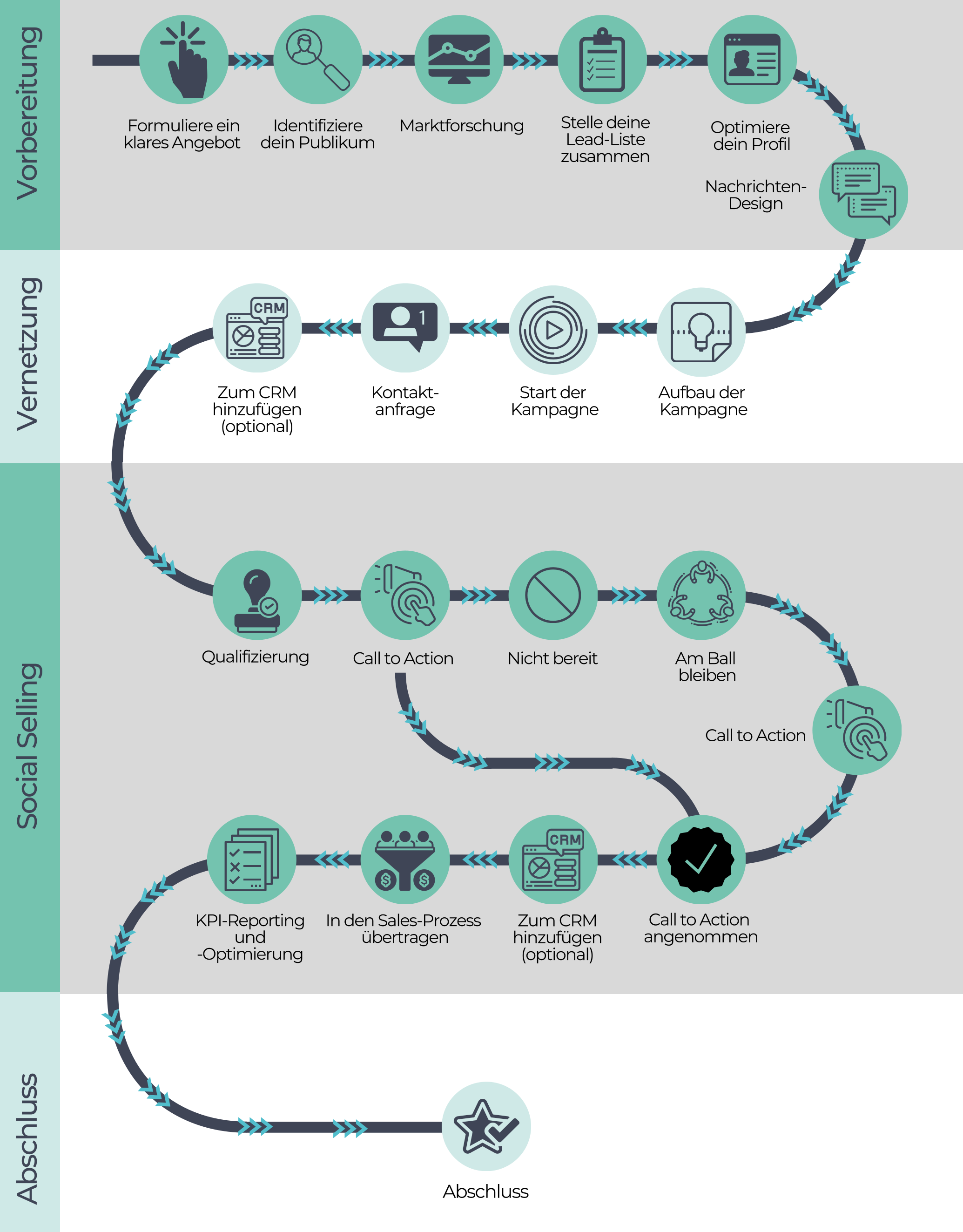 Leadster Roadmap cropped